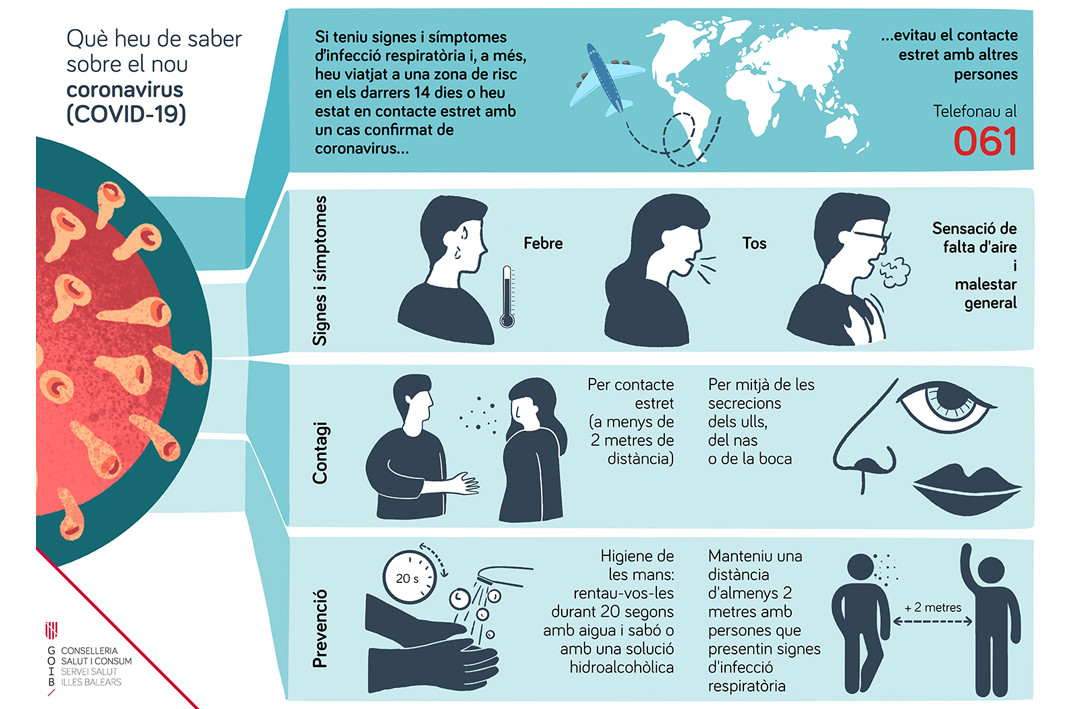 Coronavirus 