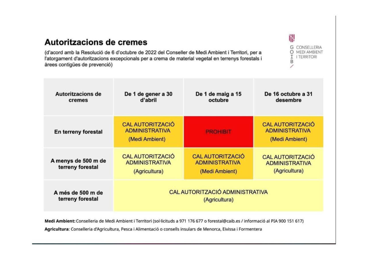 AUTORITZACIONS 